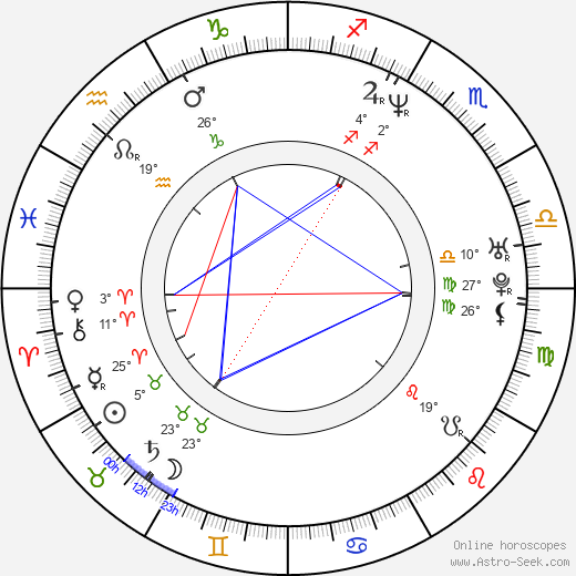 Naoki Tanaka birth chart, biography, wikipedia 2024, 2025