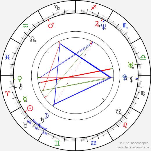 Naoki Tanaka birth chart, Naoki Tanaka astro natal horoscope, astrology