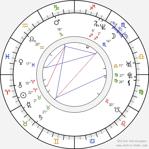 Nicholas Brendon birth chart, biography, wikipedia 2024, 2025