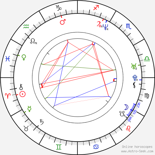 Nicolas Joffrin birth chart, Nicolas Joffrin astro natal horoscope, astrology