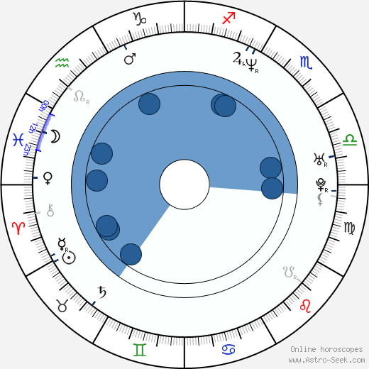 Ognjen Sviličić horoscope, astrology, sign, zodiac, date of birth, instagram