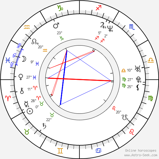 Ognjen Sviličić birth chart, biography, wikipedia 2024, 2025