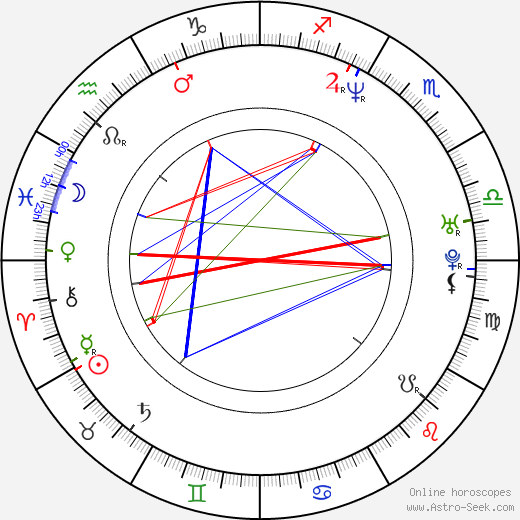 Ognjen Sviličić birth chart, Ognjen Sviličić astro natal horoscope, astrology