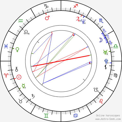 Oliver Riedel birth chart, Oliver Riedel astro natal horoscope, astrology