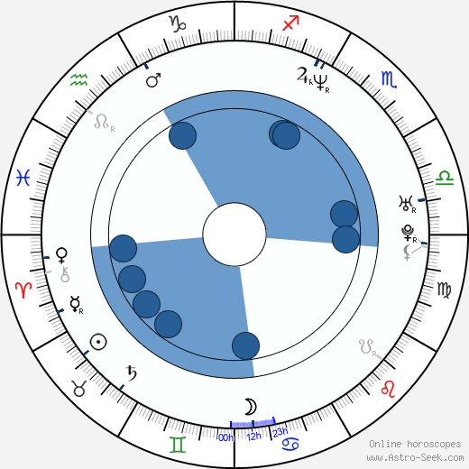 Otto Jr. horoscope, astrology, sign, zodiac, date of birth, instagram