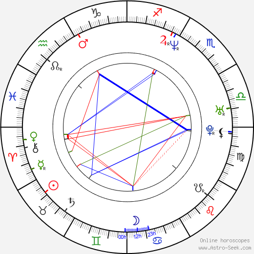 Otto Jr. birth chart, Otto Jr. astro natal horoscope, astrology