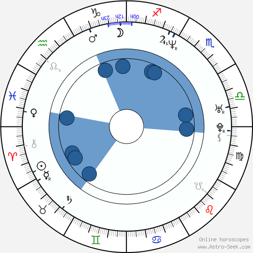 Patricia Skeriotis horoscope, astrology, sign, zodiac, date of birth, instagram