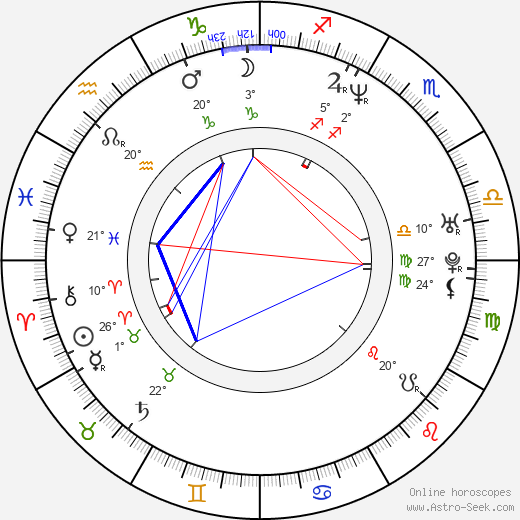 Patricia Skeriotis birth chart, biography, wikipedia 2024, 2025