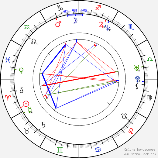 Patricia Skeriotis birth chart, Patricia Skeriotis astro natal horoscope, astrology