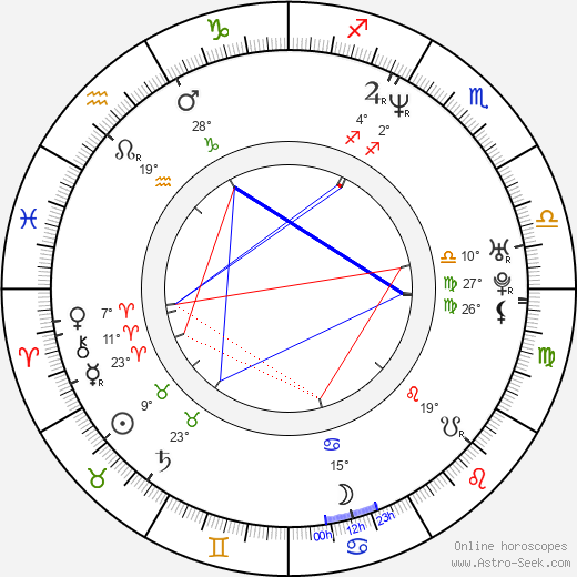 Ralph Lister birth chart, biography, wikipedia 2023, 2024