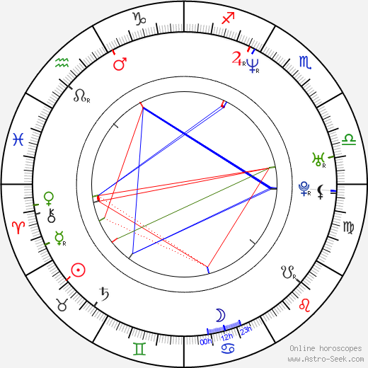 Ralph Lister birth chart, Ralph Lister astro natal horoscope, astrology