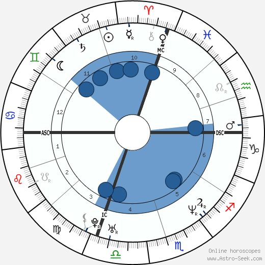 Rhonda Stuart wikipedia, biography, birth chart, instagram Rhonda Stuart wikipedia, horoscope, astrology, instagram