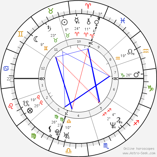 Rhonda Stuart birth chart, biography, wikipedia 2023, 2024