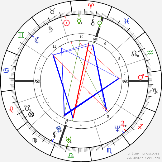 Rhonda Stuart birth chart, Rhonda Stuart astro natal horoscope, astrology