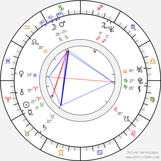 Saad Hariri birth chart, biography, wikipedia 2024, 2025