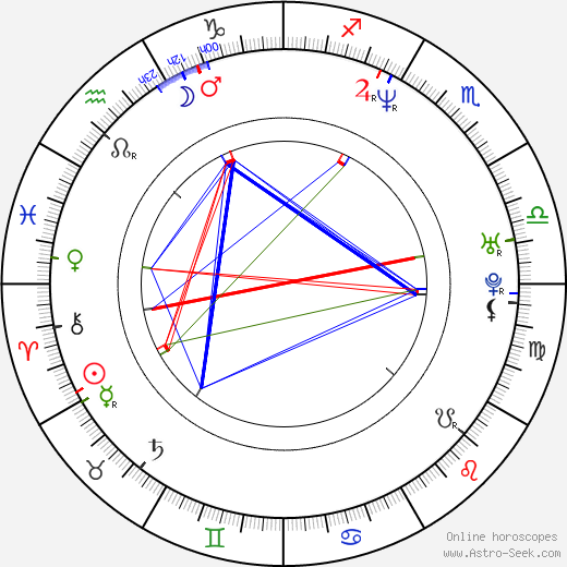 Saad Hariri birth chart, Saad Hariri astro natal horoscope, astrology