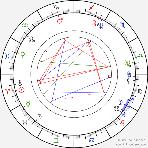 Sanjay Suri birth chart, Sanjay Suri astro natal horoscope, astrology