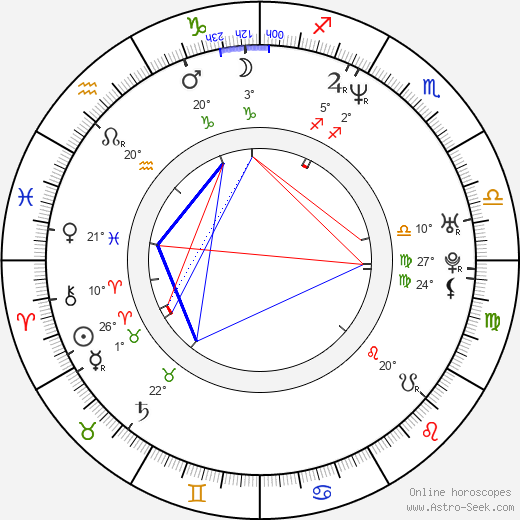 Selena Quintanilla birth chart, biography, wikipedia 2024, 2025