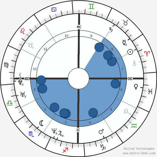 Shannen Doherty horoscope, astrology, sign, zodiac, date of birth, instagram