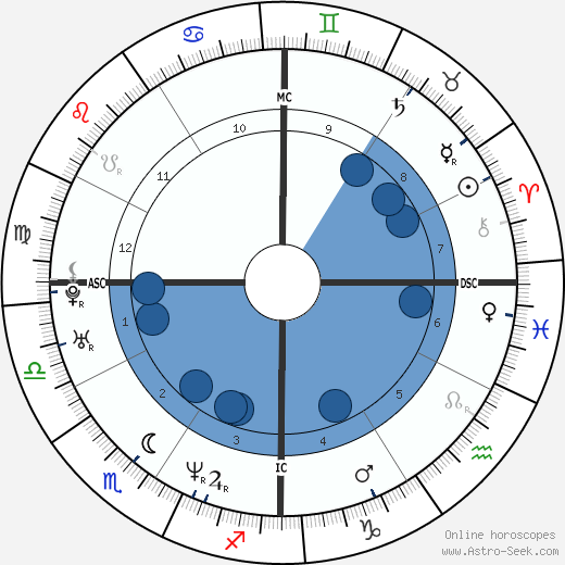 Shannen Doherty wikipedia, biography, birth chart, instagram Shannen Doherty wikipedia, horoscope, astrology, instagram