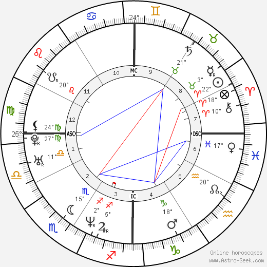 Shannen Doherty birth chart, biography, wikipedia 2024, 2025