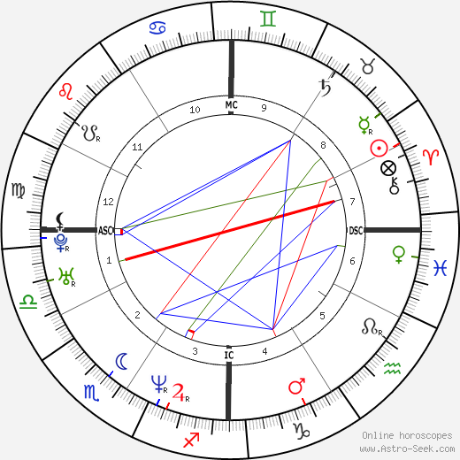 Shannen Doherty birth chart, Shannen Doherty astro natal horoscope, astrology