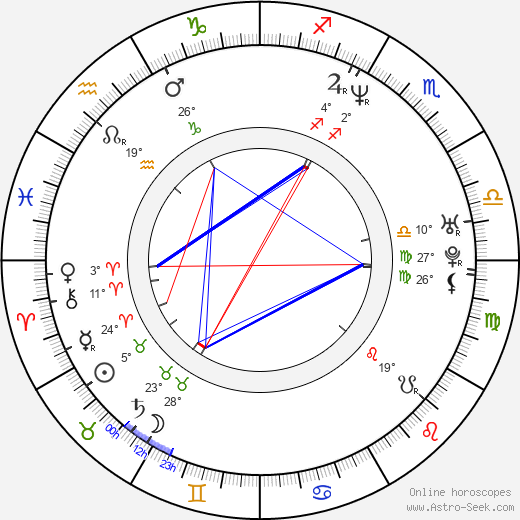 Shondrella Avery birth chart, biography, wikipedia 2024, 2025