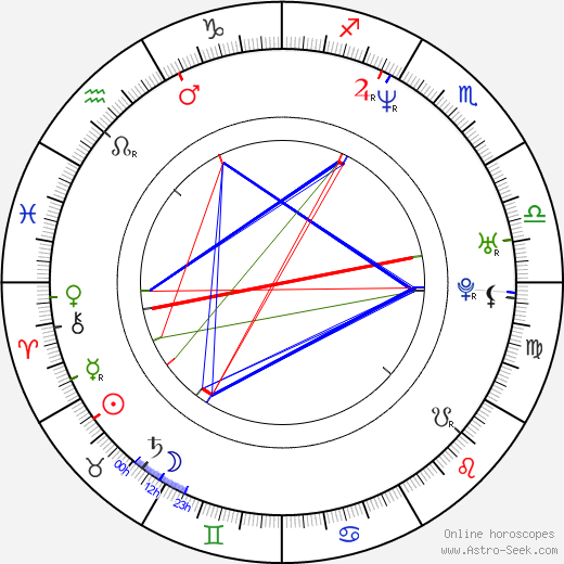 Shondrella Avery birth chart, Shondrella Avery astro natal horoscope, astrology