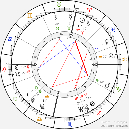 Simona Cavallari birth chart, biography, wikipedia 2024, 2025