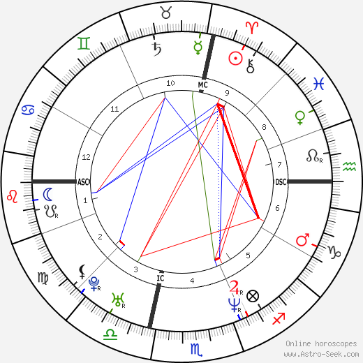 Simona Cavallari birth chart, Simona Cavallari astro natal horoscope, astrology