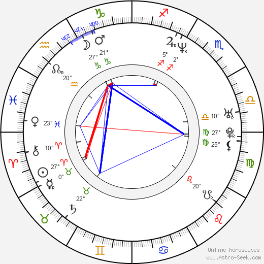 Slobodanka Raduň birth chart, biography, wikipedia 2023, 2024