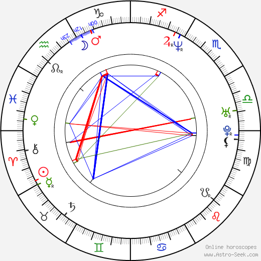 Slobodanka Raduň birth chart, Slobodanka Raduň astro natal horoscope, astrology