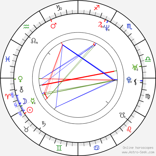 Stefania Rocca birth chart, Stefania Rocca astro natal horoscope, astrology