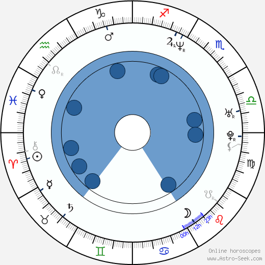 Steve Barker wikipedia, horoscope, astrology, instagram