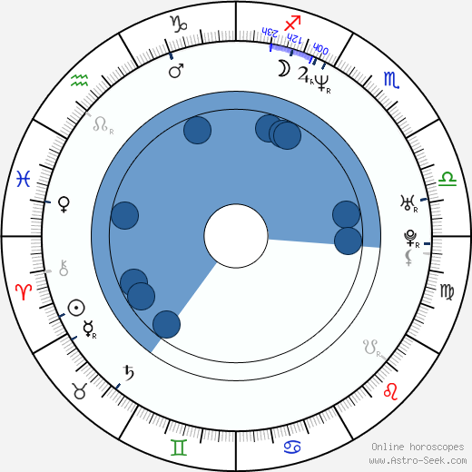 Tae-woo Kim wikipedia, biography, birth chart, instagram Tae-woo Kim wikipedia, horoscope, astrology, instagram