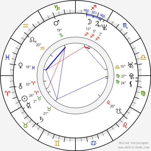 Tae-woo Kim birth chart, biography, wikipedia 2024, 2025