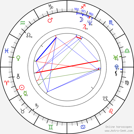 Tae-woo Kim birth chart, Tae-woo Kim astro natal horoscope, astrology