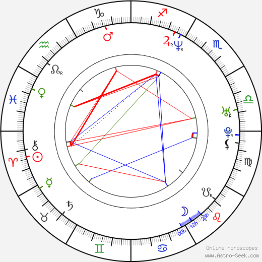 Tatia Rosenthal birth chart, Tatia Rosenthal astro natal horoscope, astrology