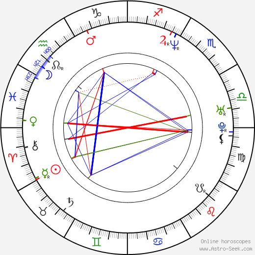 Tina Cousins birth chart, Tina Cousins astro natal horoscope, astrology