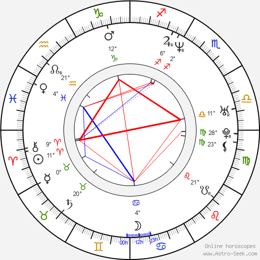 Todd Woodbridge birth chart, biography, wikipedia 2023, 2024