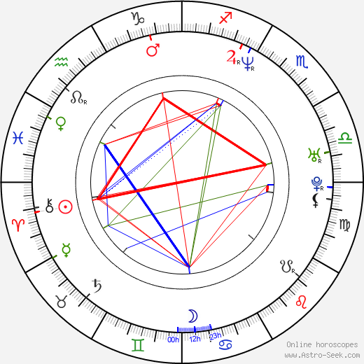 Todd Woodbridge birth chart, Todd Woodbridge astro natal horoscope, astrology