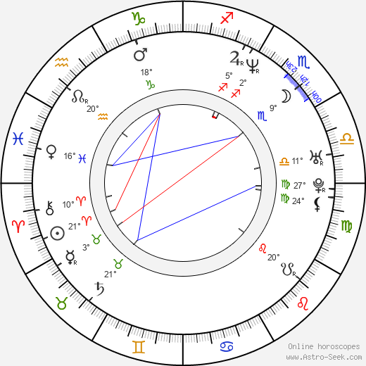 Tomáš Krejčíř birth chart, biography, wikipedia 2023, 2024