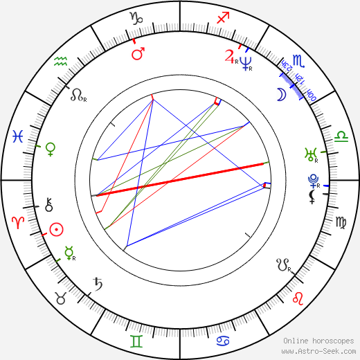 Tomáš Krejčíř birth chart, Tomáš Krejčíř astro natal horoscope, astrology