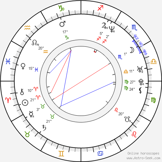 Vicellous Reon Shannon birth chart, biography, wikipedia 2023, 2024