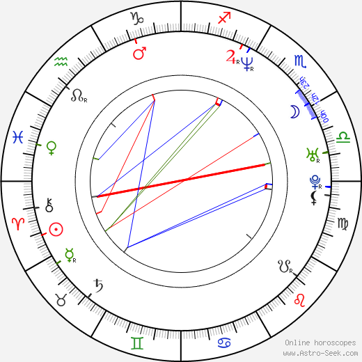 Vicellous Reon Shannon birth chart, Vicellous Reon Shannon astro natal horoscope, astrology