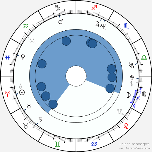 Victor Kraatz horoscope, astrology, sign, zodiac, date of birth, instagram