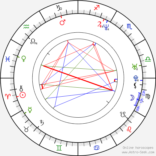 Victor Kraatz birth chart, Victor Kraatz astro natal horoscope, astrology