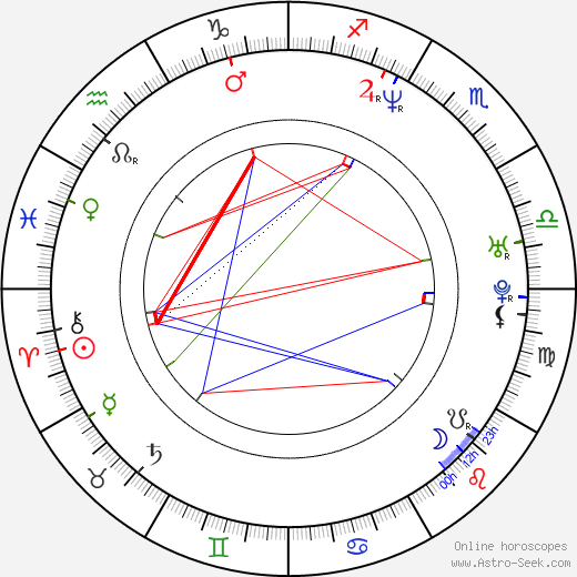 Victoria Hamilton birth chart, Victoria Hamilton astro natal horoscope, astrology