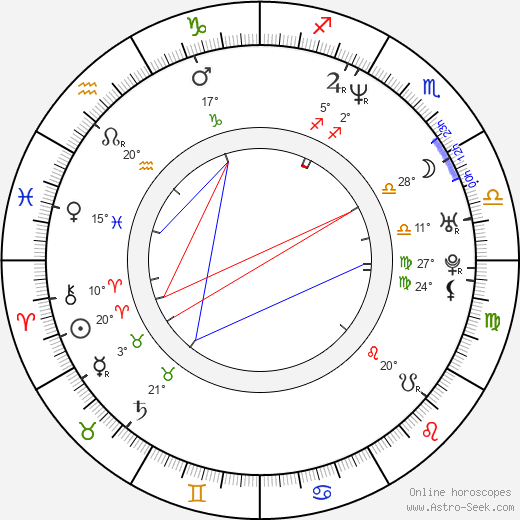 Yuhang Ho birth chart, biography, wikipedia 2024, 2025