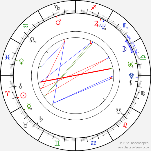 Yuhang Ho birth chart, Yuhang Ho astro natal horoscope, astrology